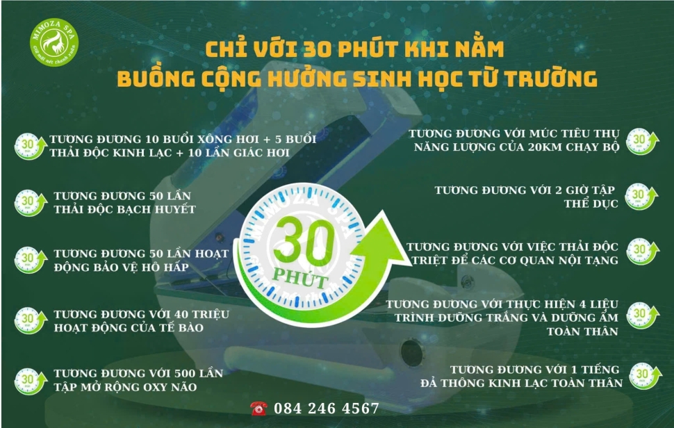 Hướng dẫn cách dùng buồng cộng hưởng từ