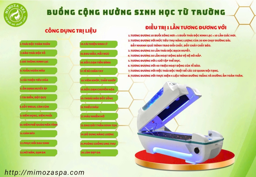 Hướng dẫn cách dùng buồng cộng hưởng từ